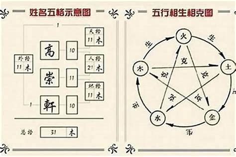 名字五行查詢|免費姓名測試打分2023版，根據周易八字五行及五格。